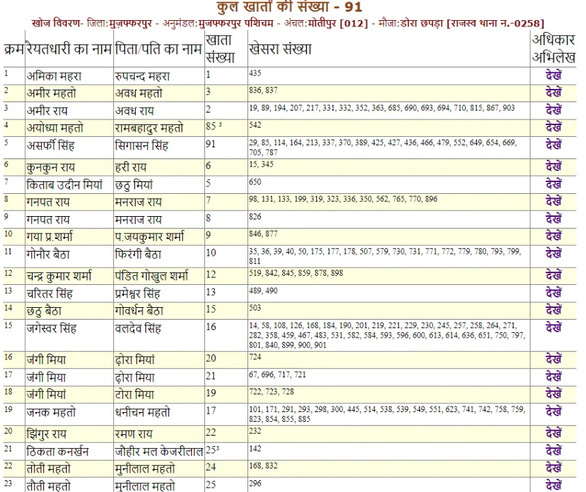 Land Record Bihar Online