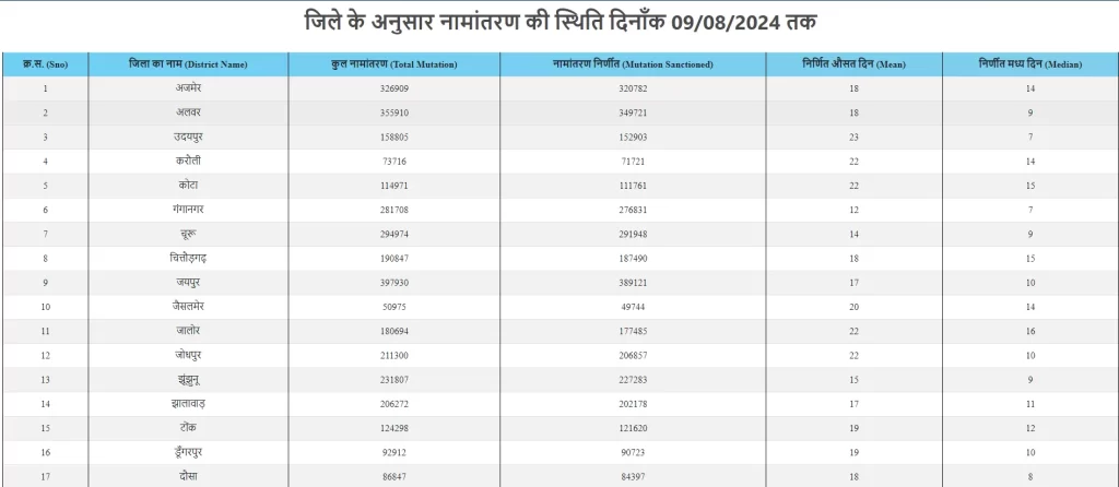 rajasthan me naamaantaran ke sthiti check